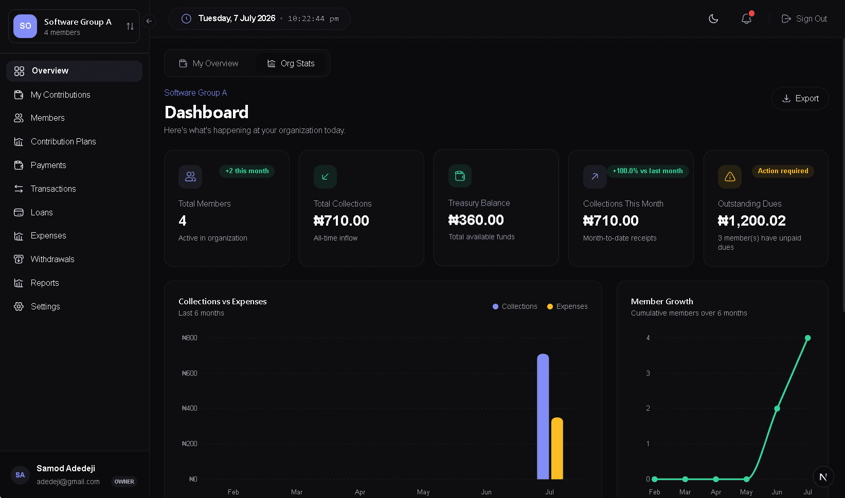 KoloFlow Dashboard — dark mode